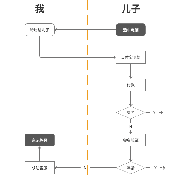 产品经理，产品经理网站